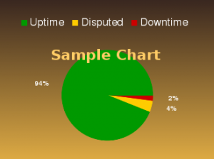 sample uptime statistics